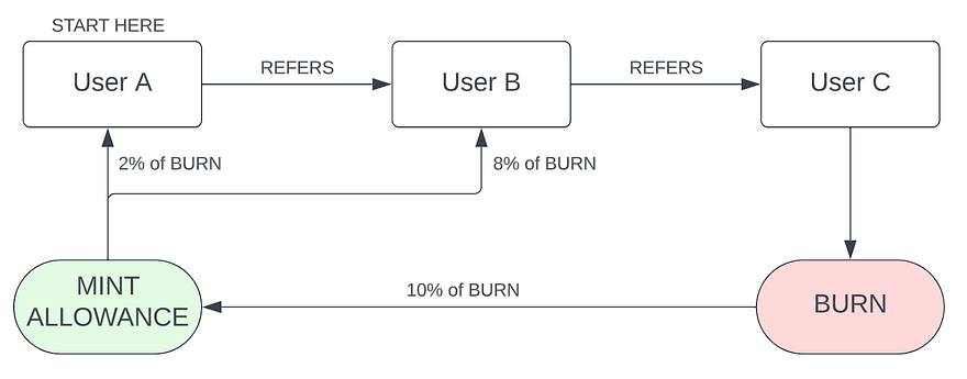 ReferralStructure.png
